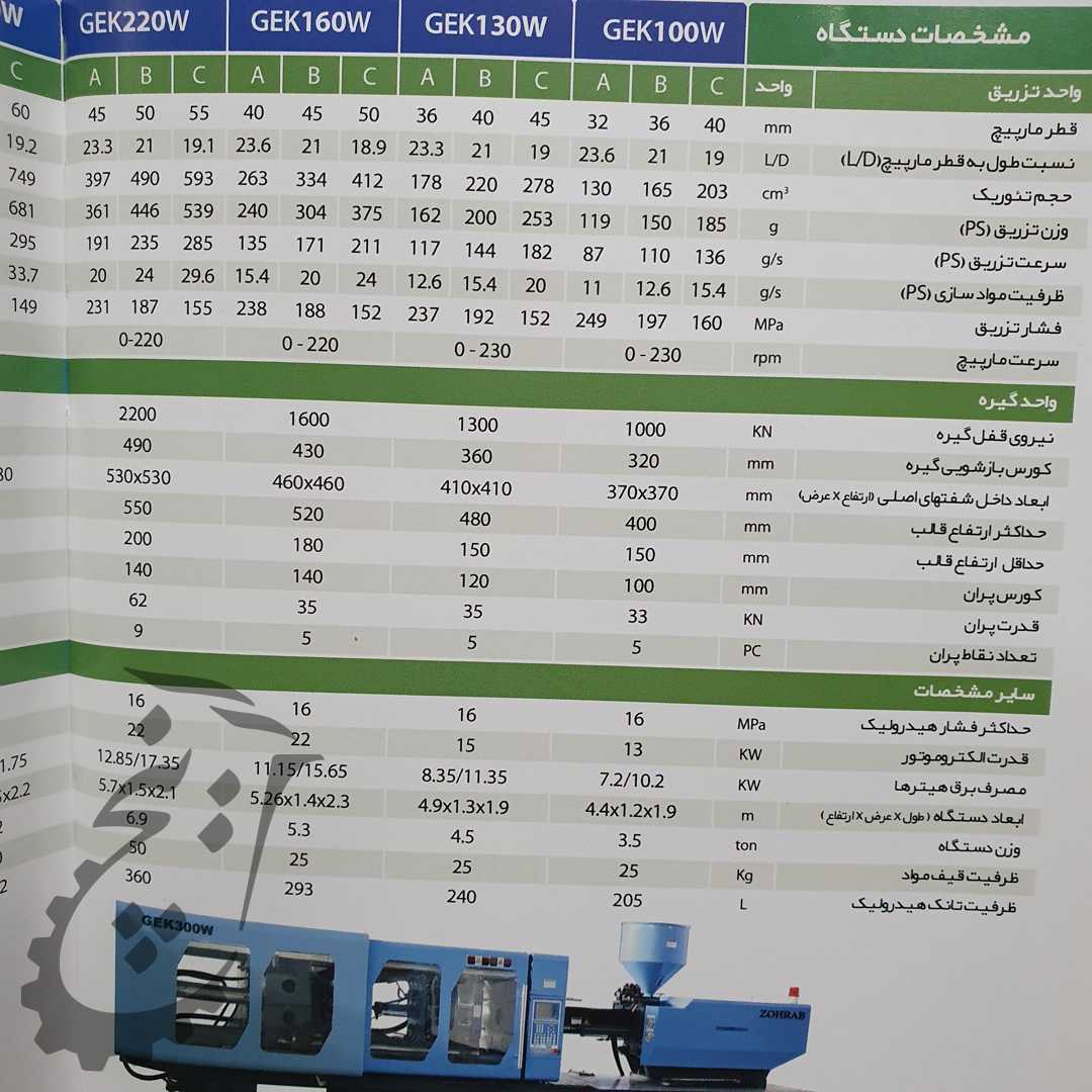 دستگاه تزریق پلاستیک